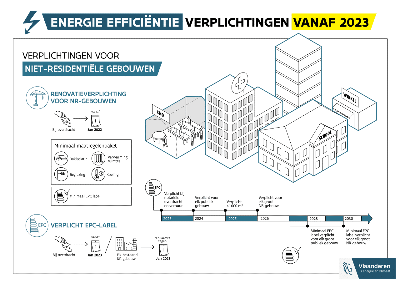Energie-efficiëntie vanaf 2023