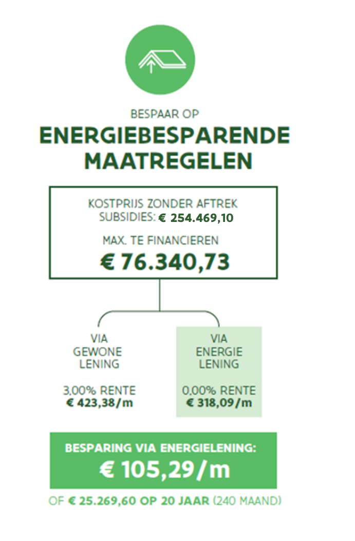 energiebesparende maatregelen