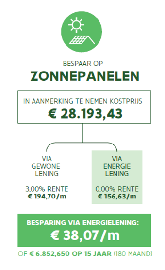 zonnepanelen
